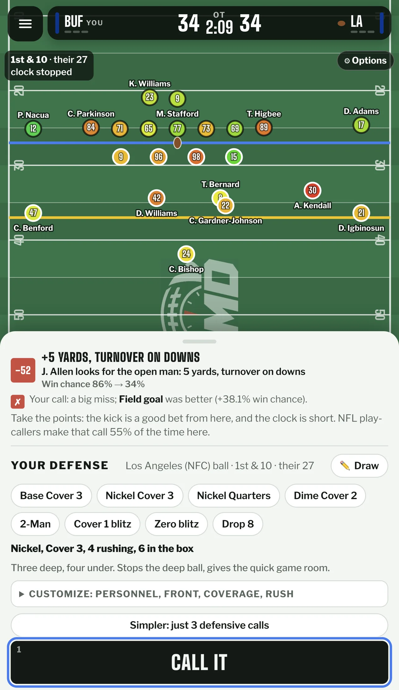 Minus 52 grade card for a turnover on downs under defender C. Bishop, with 40 and 50 yard marks on the field