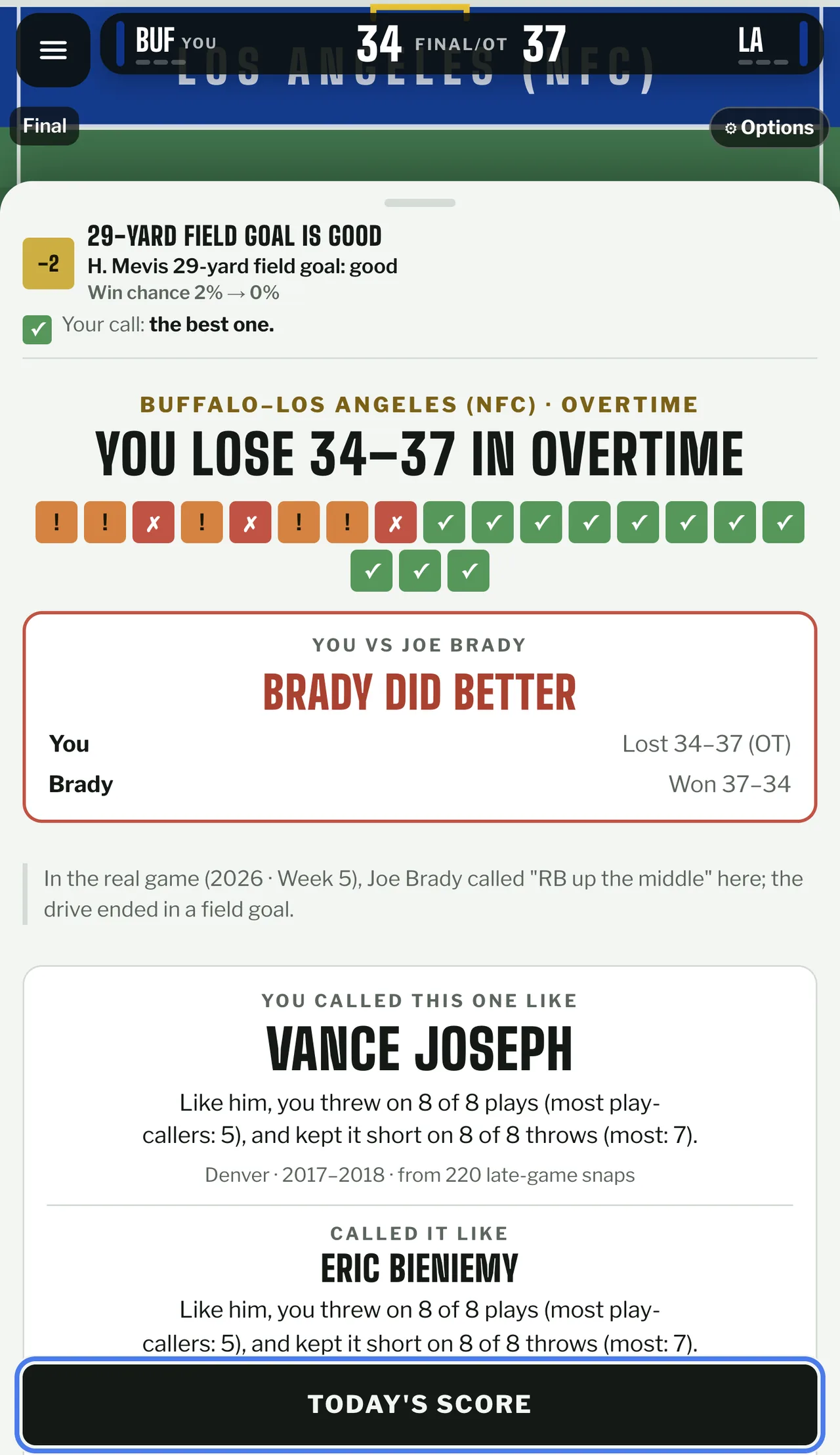 Nineteen graded call tiles above a You vs Joe Brady comparison panel headed Brady did better, with the real game note below